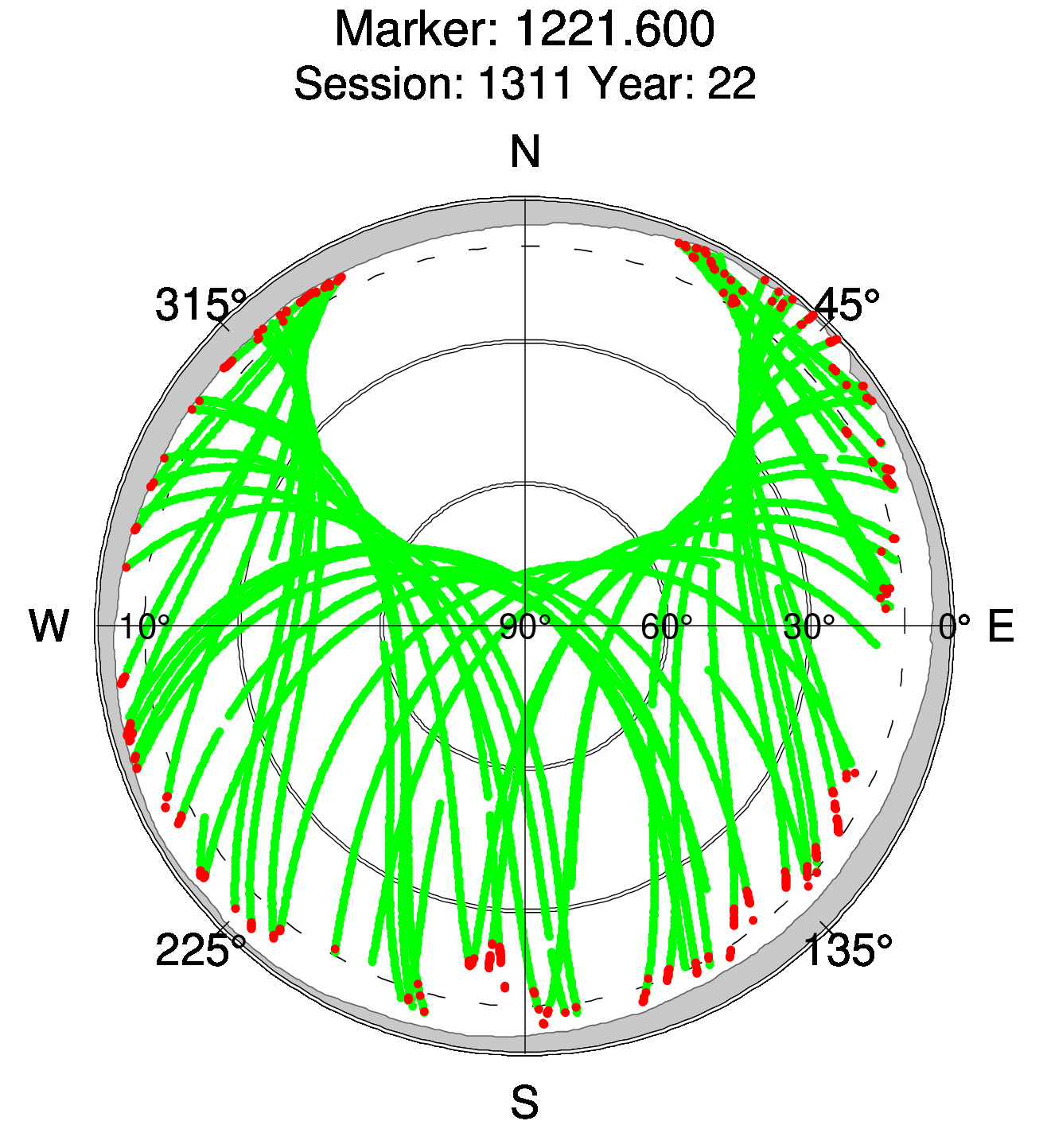 Skyplot of station 0514, Session 1310