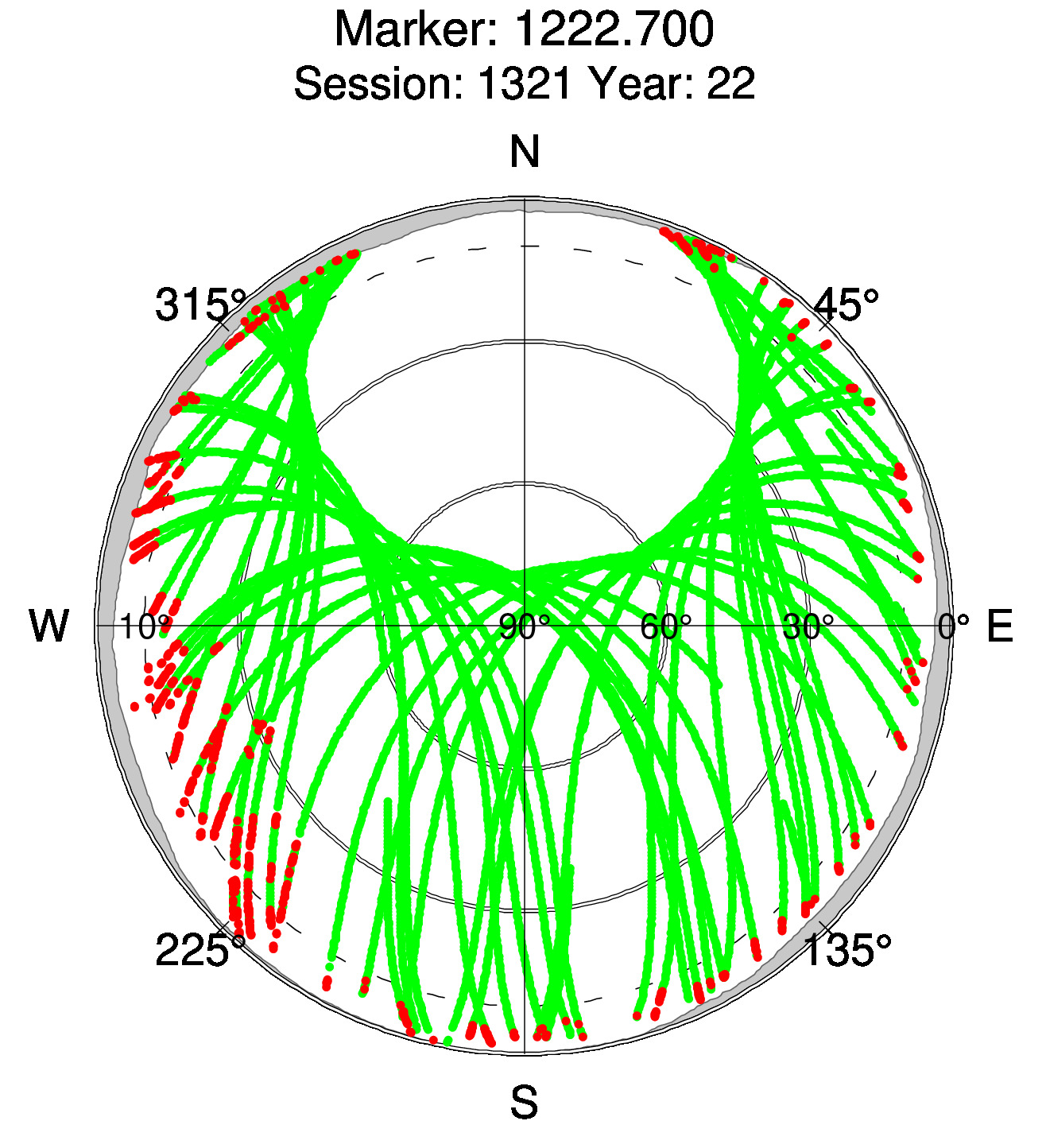 Skyplot of station 0514, Session 1320