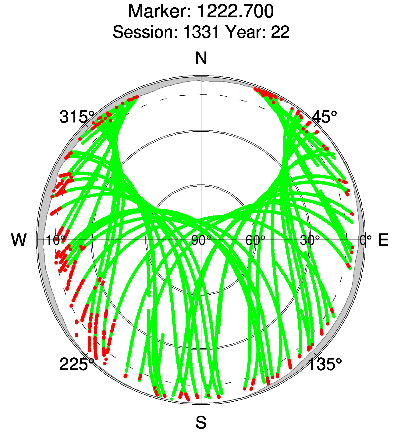 Skyplot of station 0514, Session 1330