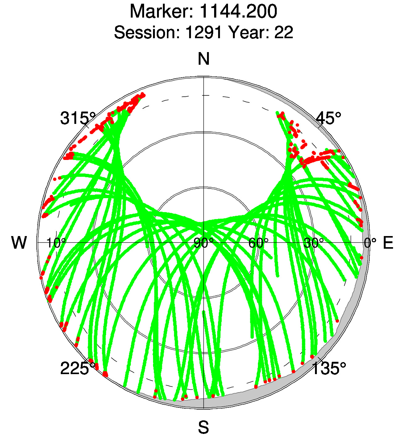 Skyplot of station 0515, Session 1290