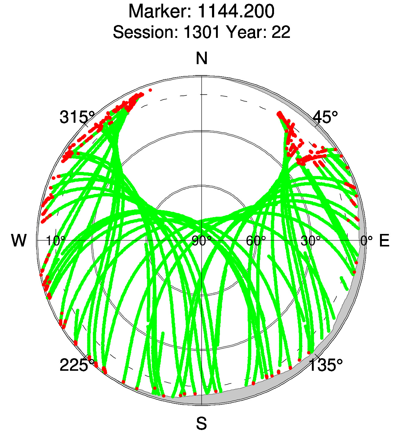 Skyplot of station 0515, Session 1300