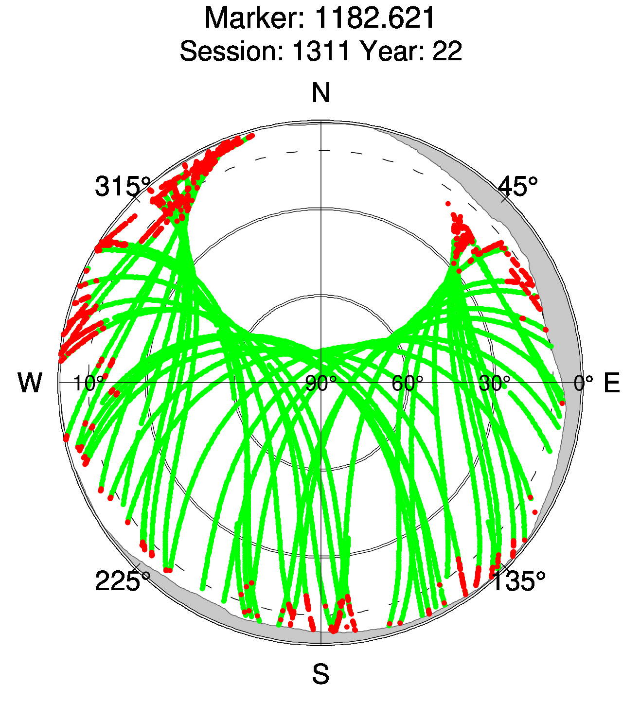 Skyplot of station 0515, Session 1310