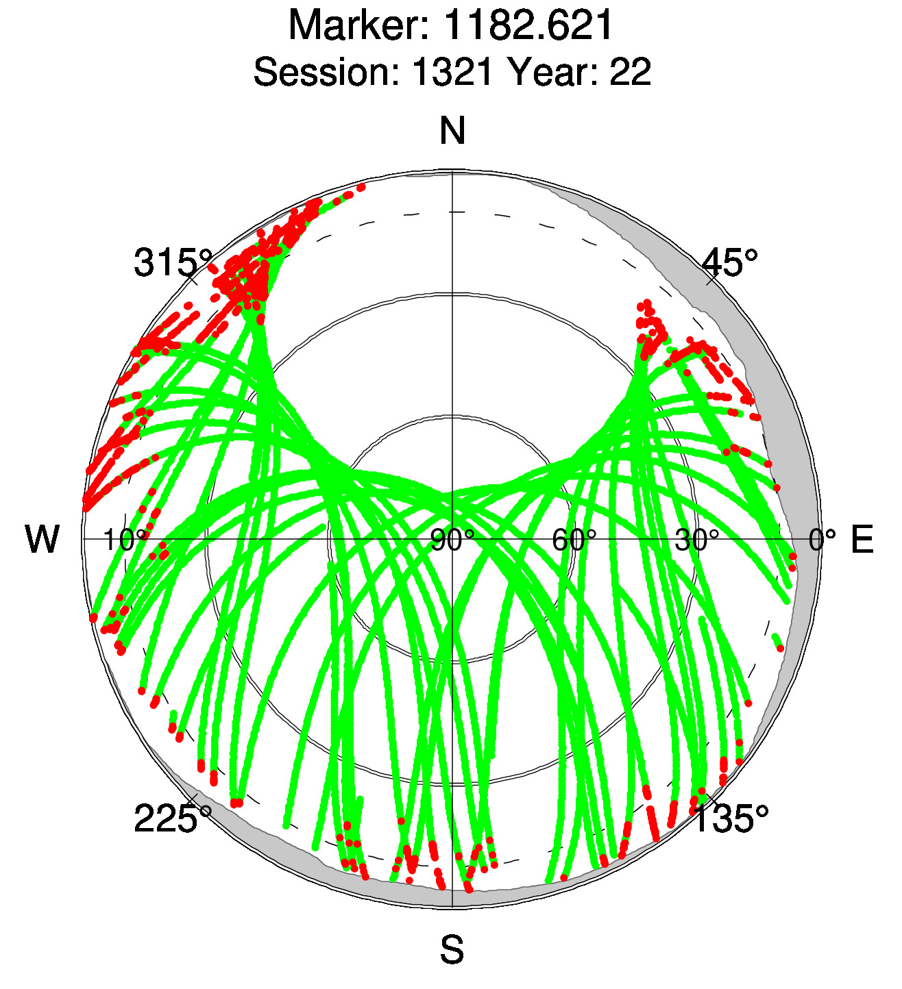 Skyplot of station 0515, Session 1320