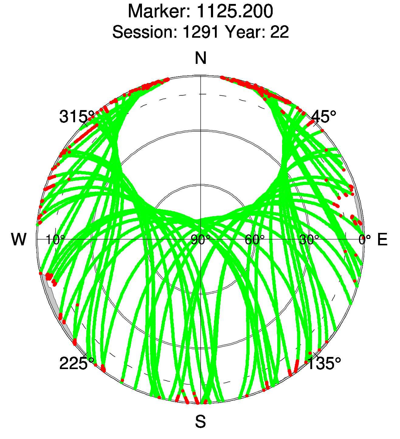 Skyplot of station 0516, Session 1290
