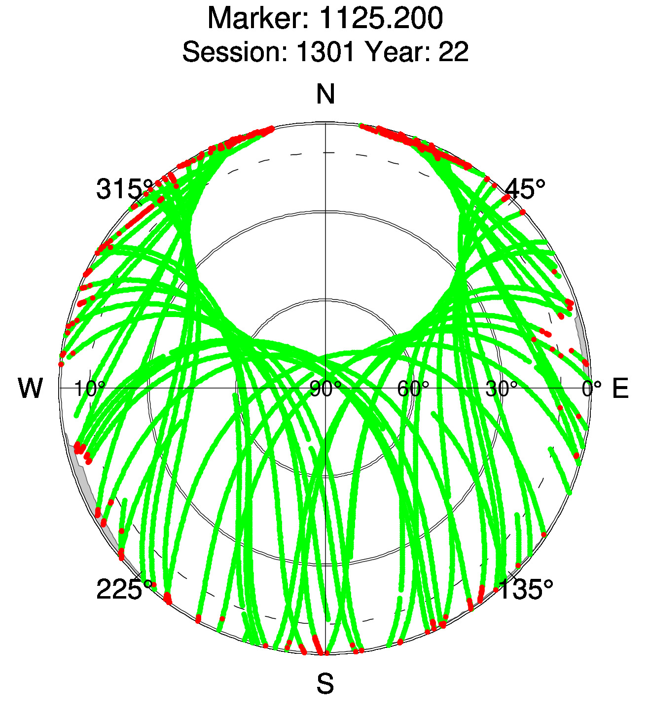 Skyplot of station 0516, Session 1300