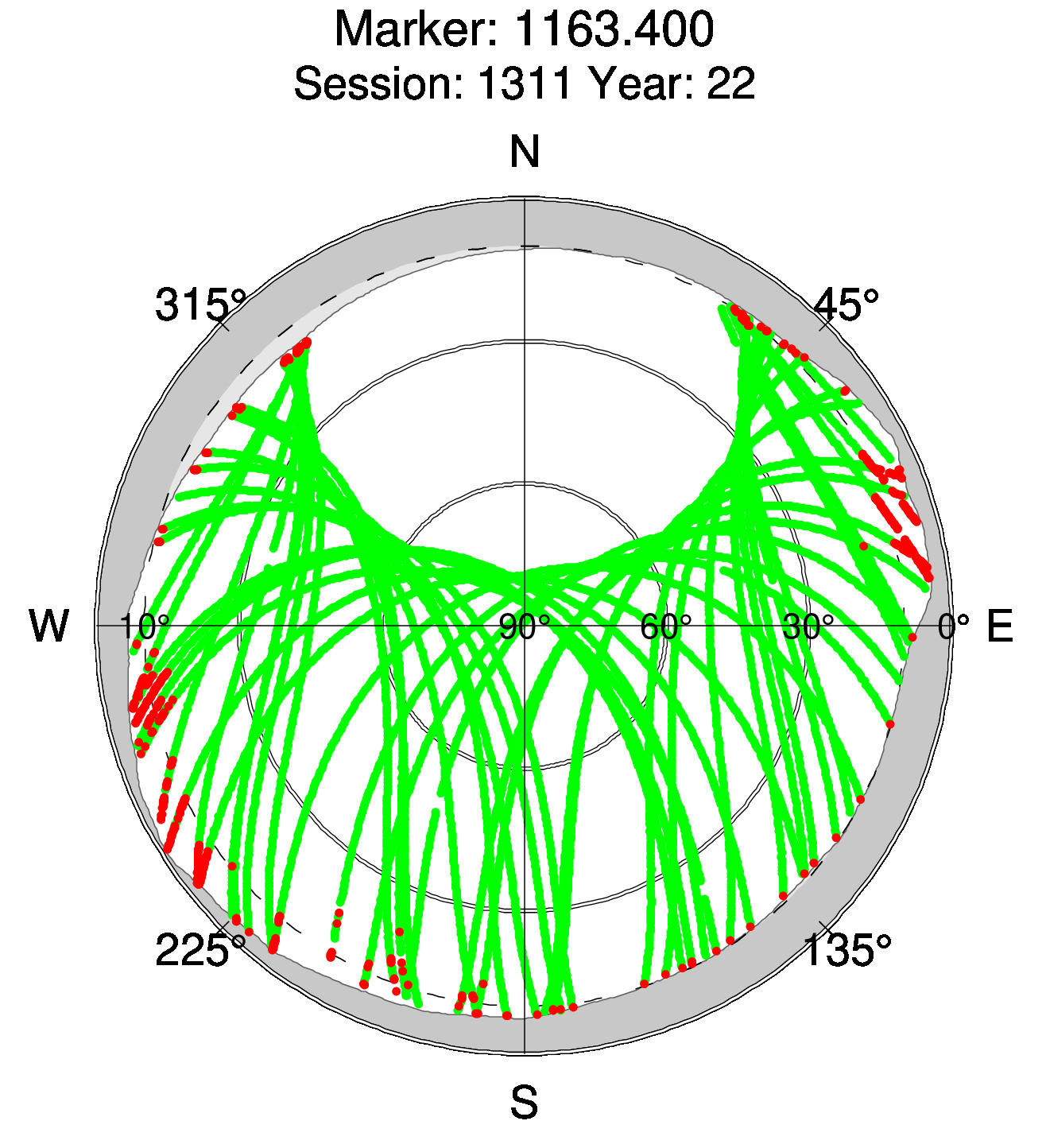 Skyplot of station 0516, Session 1310