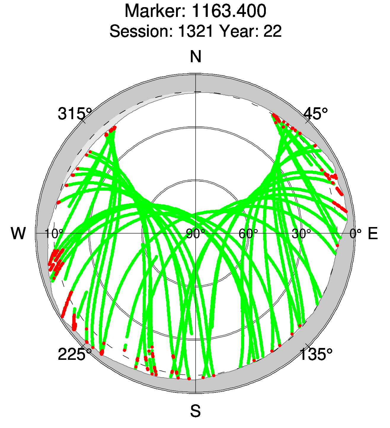 Skyplot of station 0516, Session 1320
