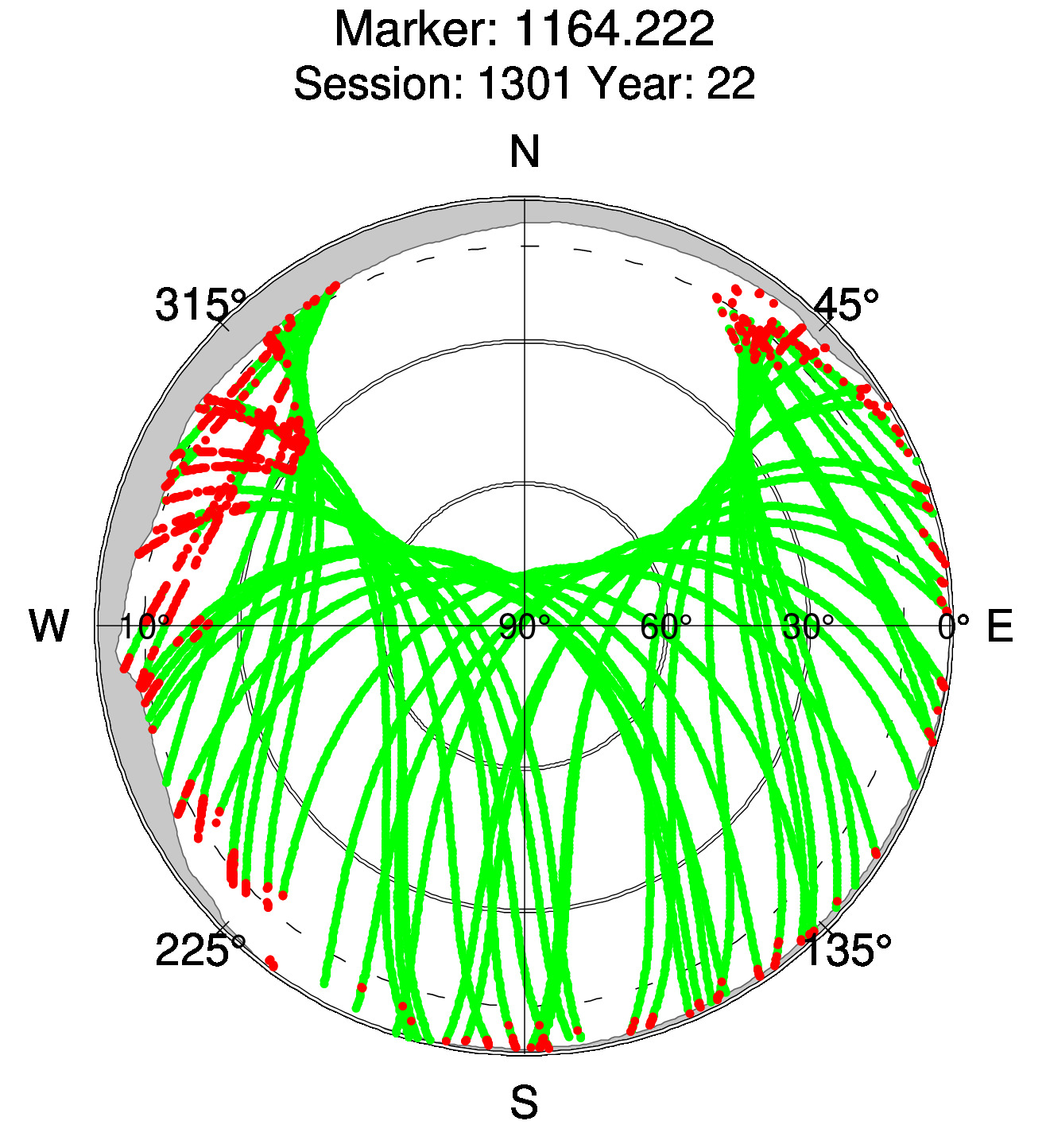 Skyplot of station 0517, Session 1300