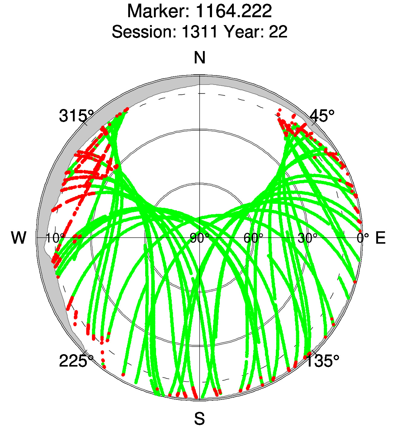 Skyplot of station 0517, Session 1310