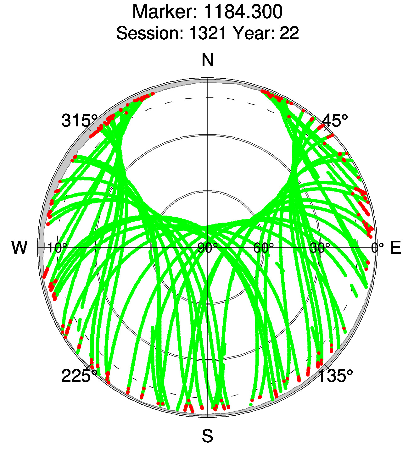 Skyplot of station 0517, Session 1320