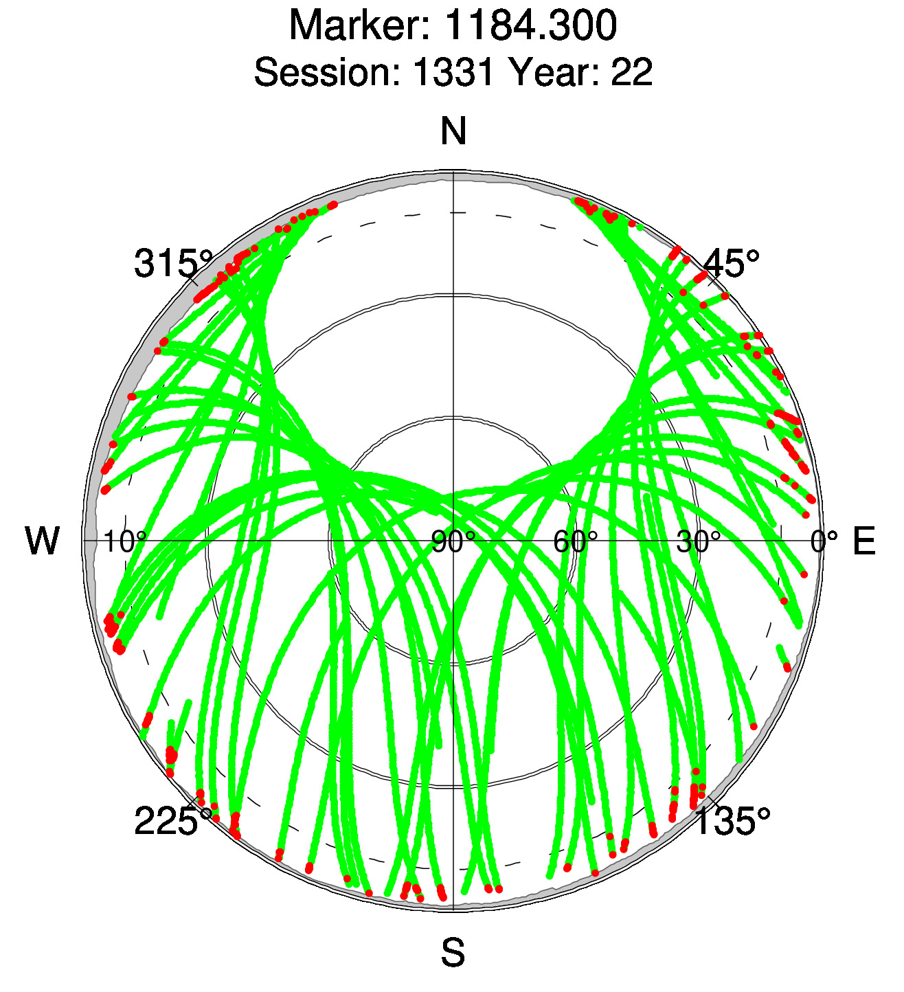 Skyplot of station 0517, Session 1330