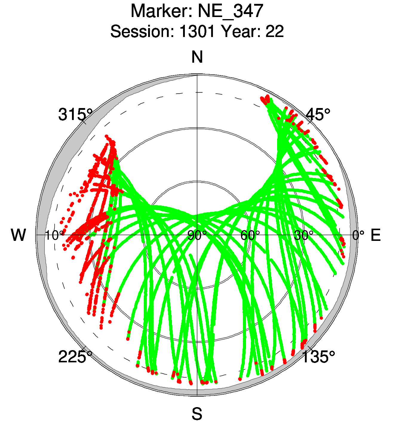 Skyplot of station 0518, Session 1300