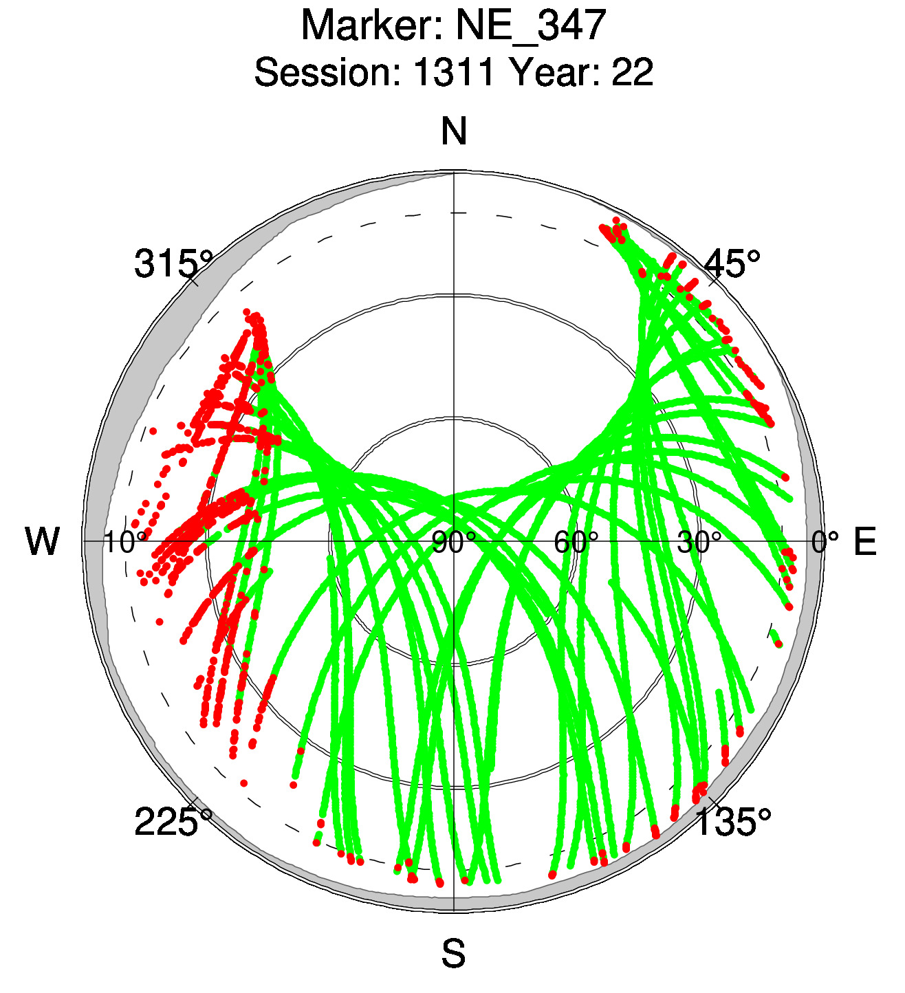 Skyplot of station 0518, Session 1310