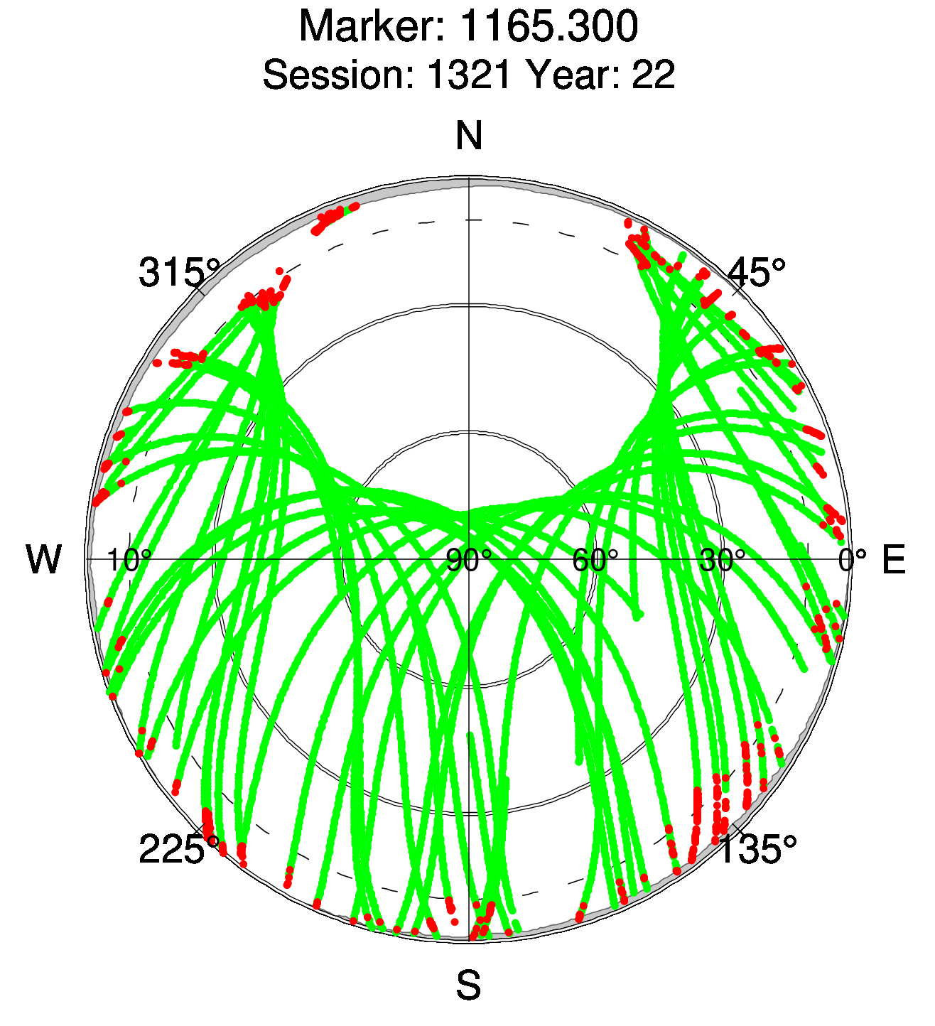 Skyplot of station 0518, Session 1320