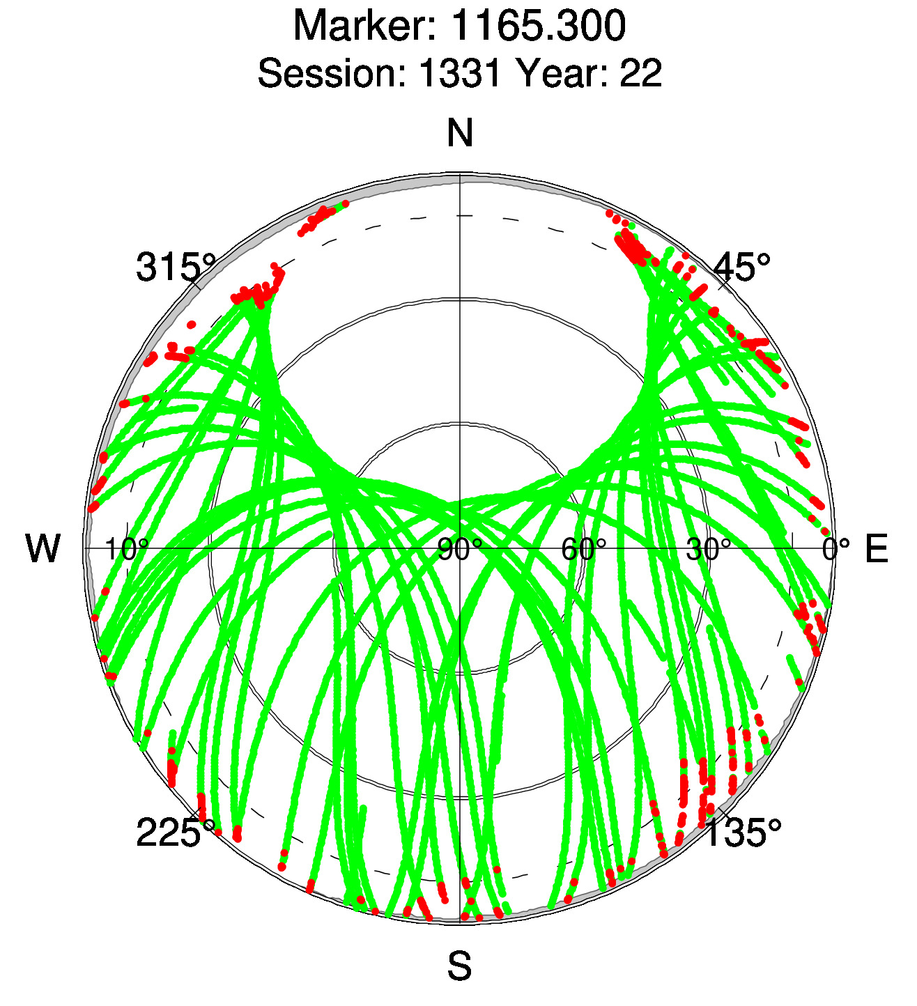 Skyplot of station 0518, Session 1330