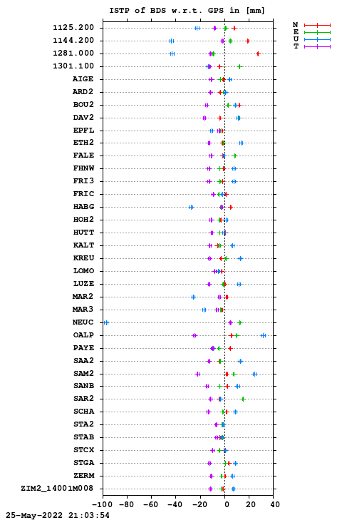 ISTP plot, Session 1290, System C