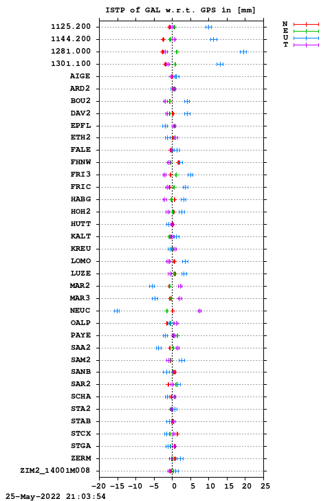 ISTP plot, Session 1290, System E