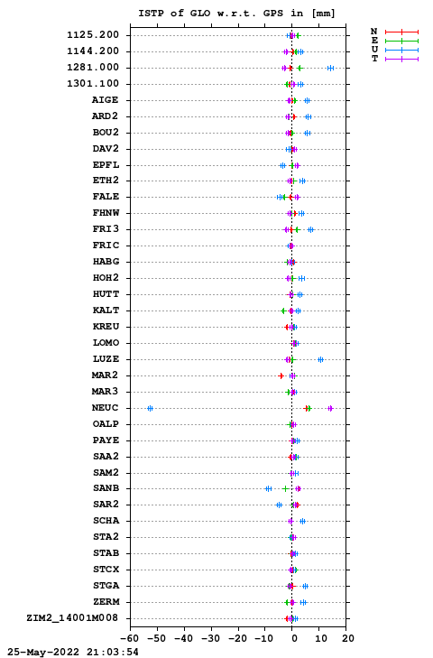 ISTP plot, Session 1290, System R