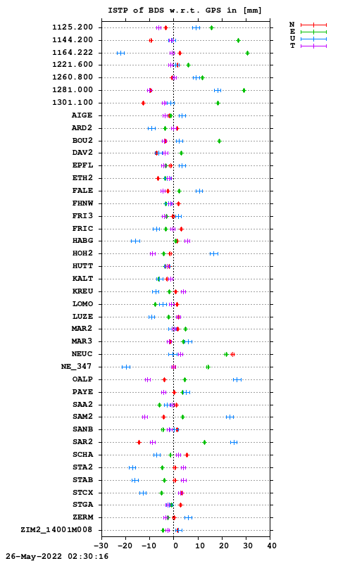 ISTP plot, Session 1300, System C