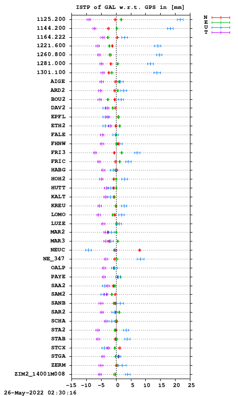 ISTP plot, Session 1300, System E