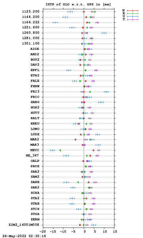 ISTP plot, Session 1300, System R