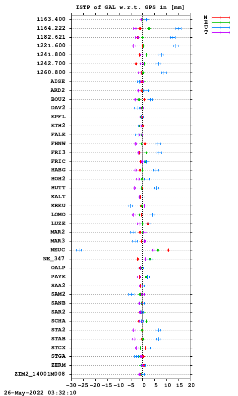 ISTP plot, Session 1310, System E