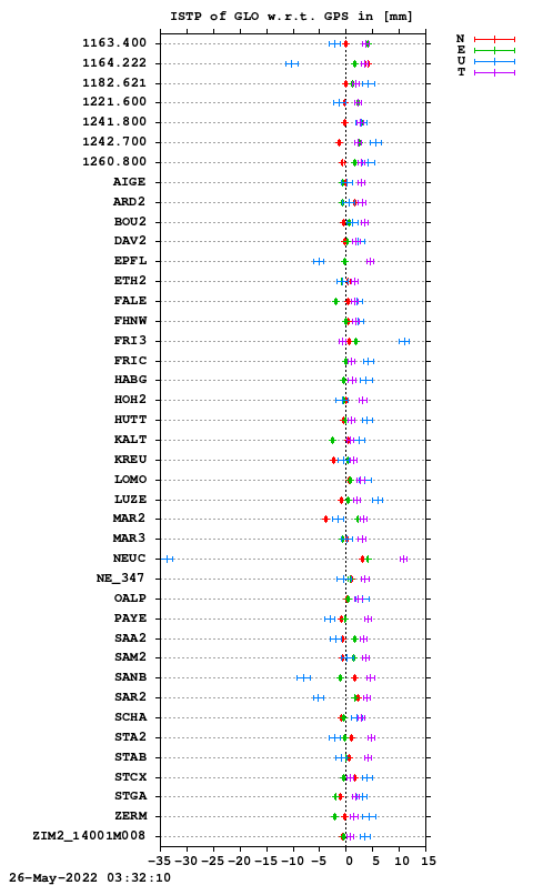 ISTP plot, Session 1310, System R