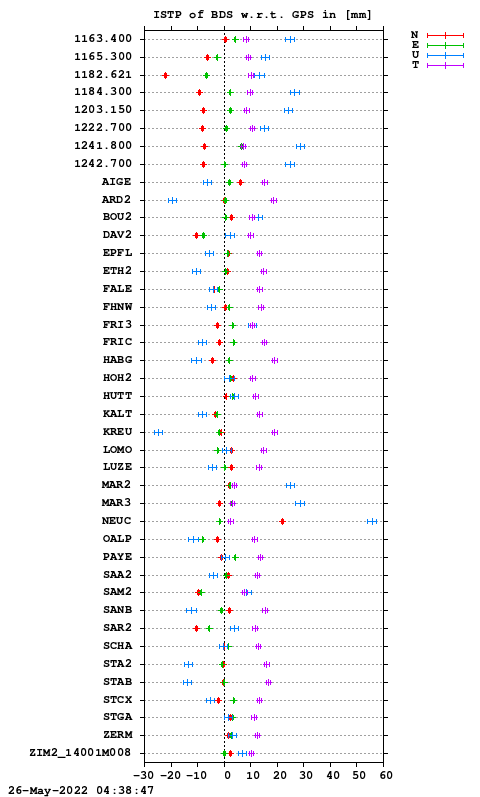 ISTP plot, Session 1320, System C