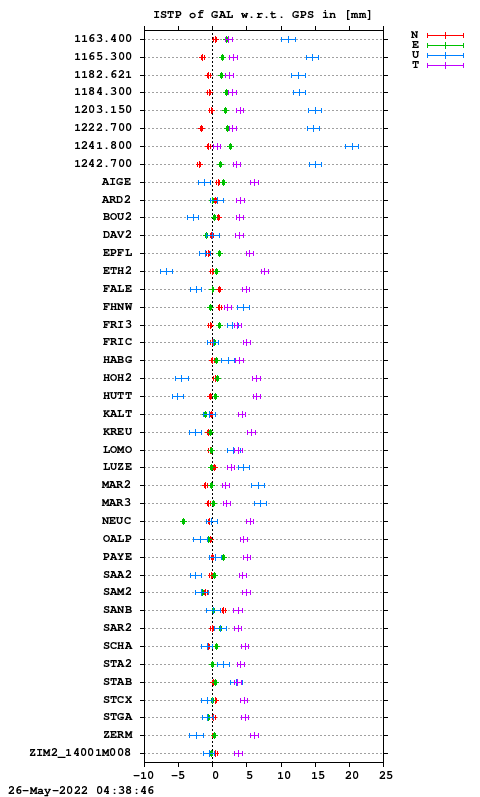 ISTP plot, Session 1320, System E