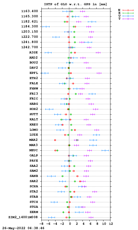 ISTP plot, Session 1320, System R