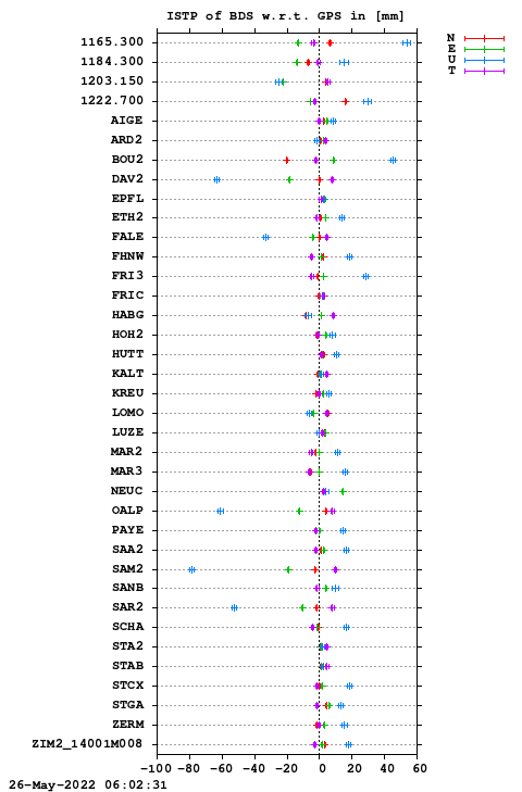 ISTP plot, Session 1330, System C