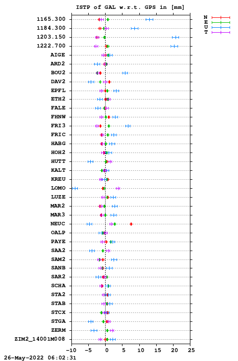 ISTP plot, Session 1330, System E