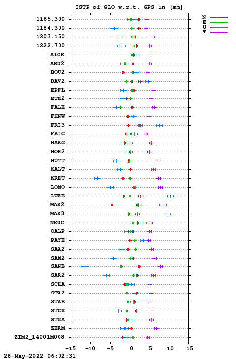 ISTP plot, Session 1330, System R