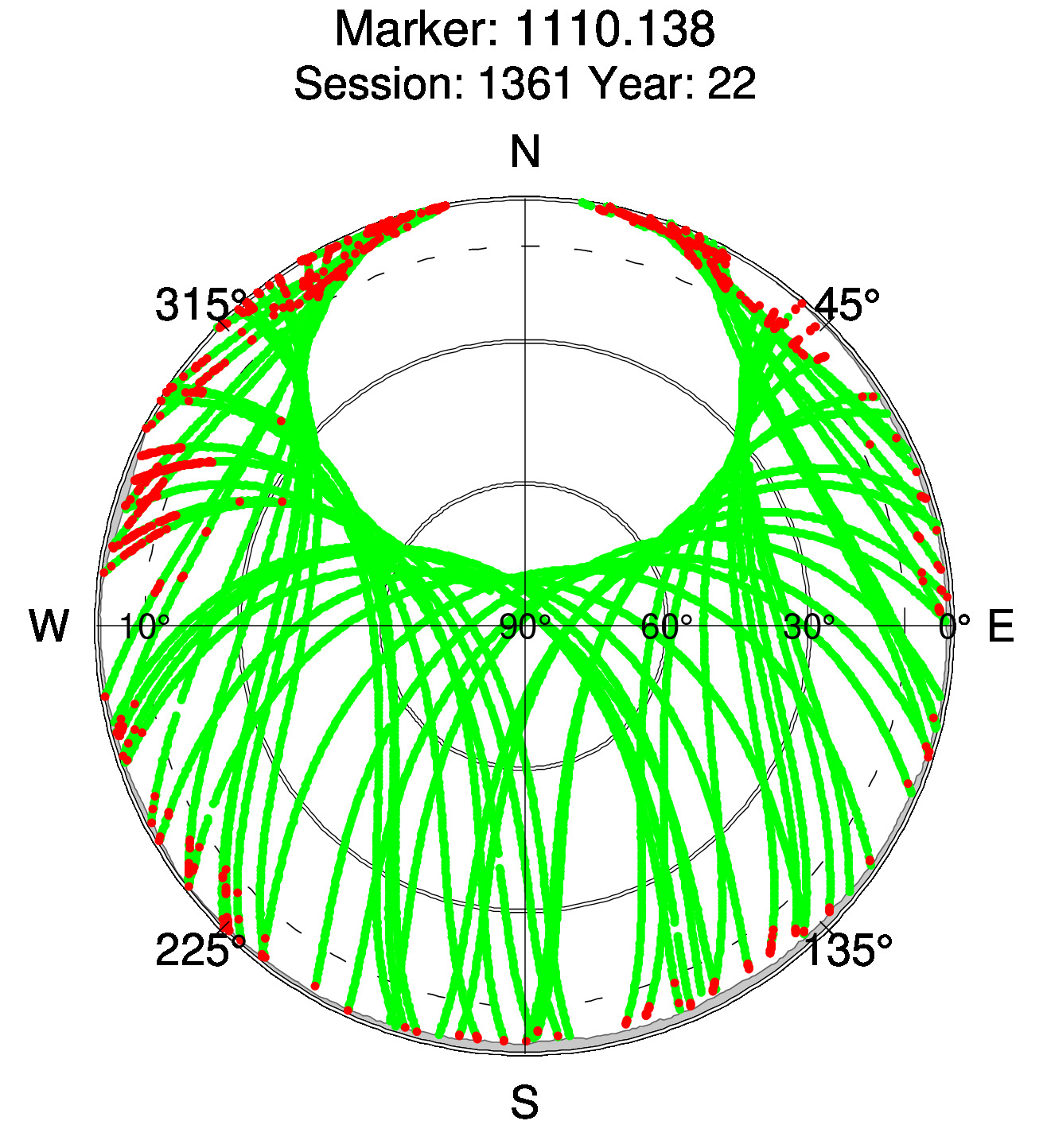 Skyplot of station 0511, Session 1360