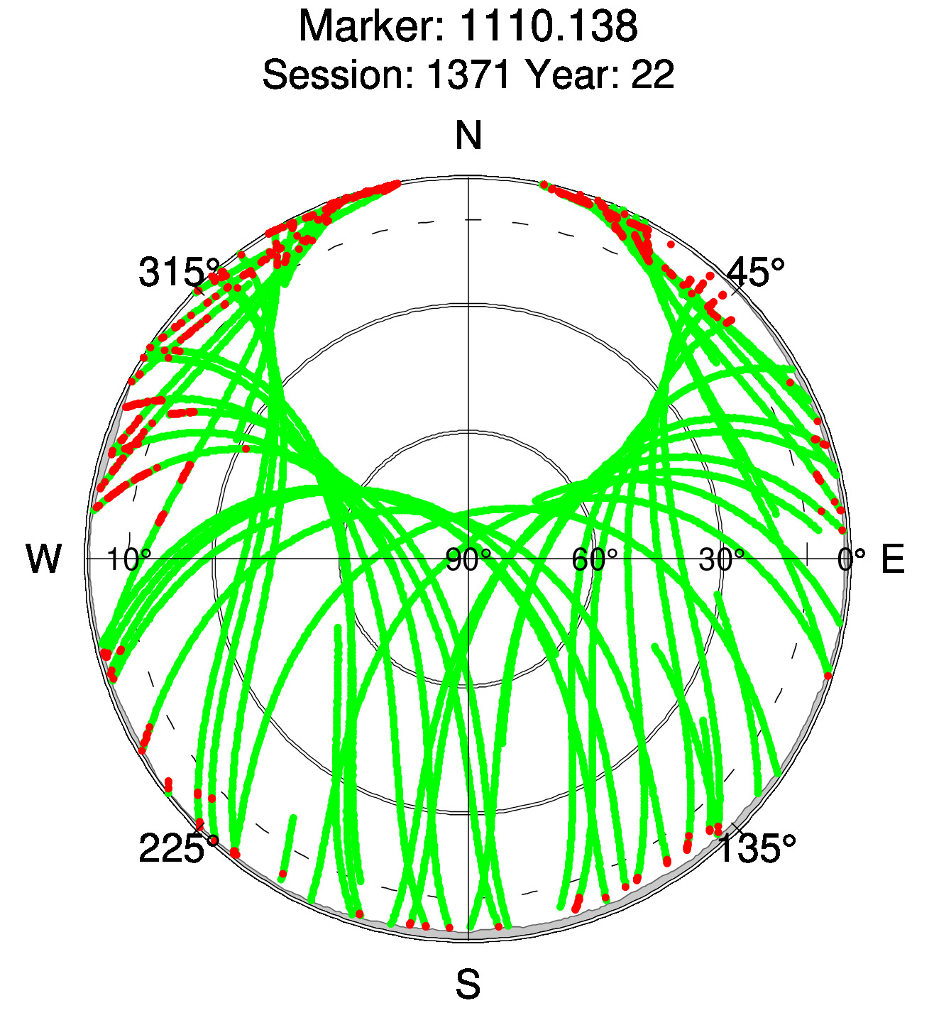 Skyplot of station 0511, Session 1370