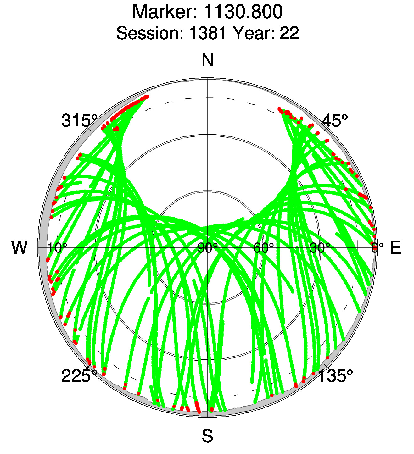 Skyplot of station 0511, Session 1380