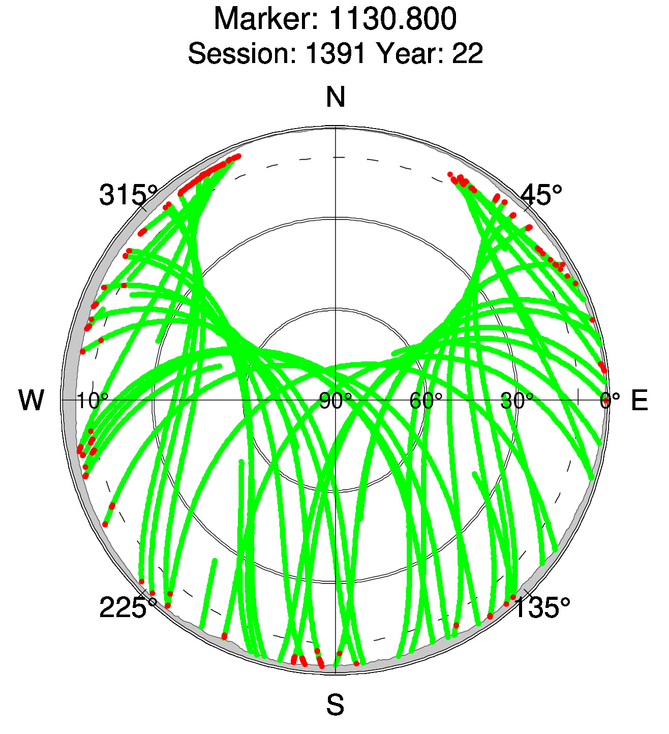 Skyplot of station 0511, Session 1390