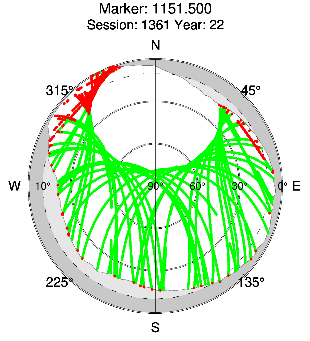 Skyplot of station 0512, Session 1360