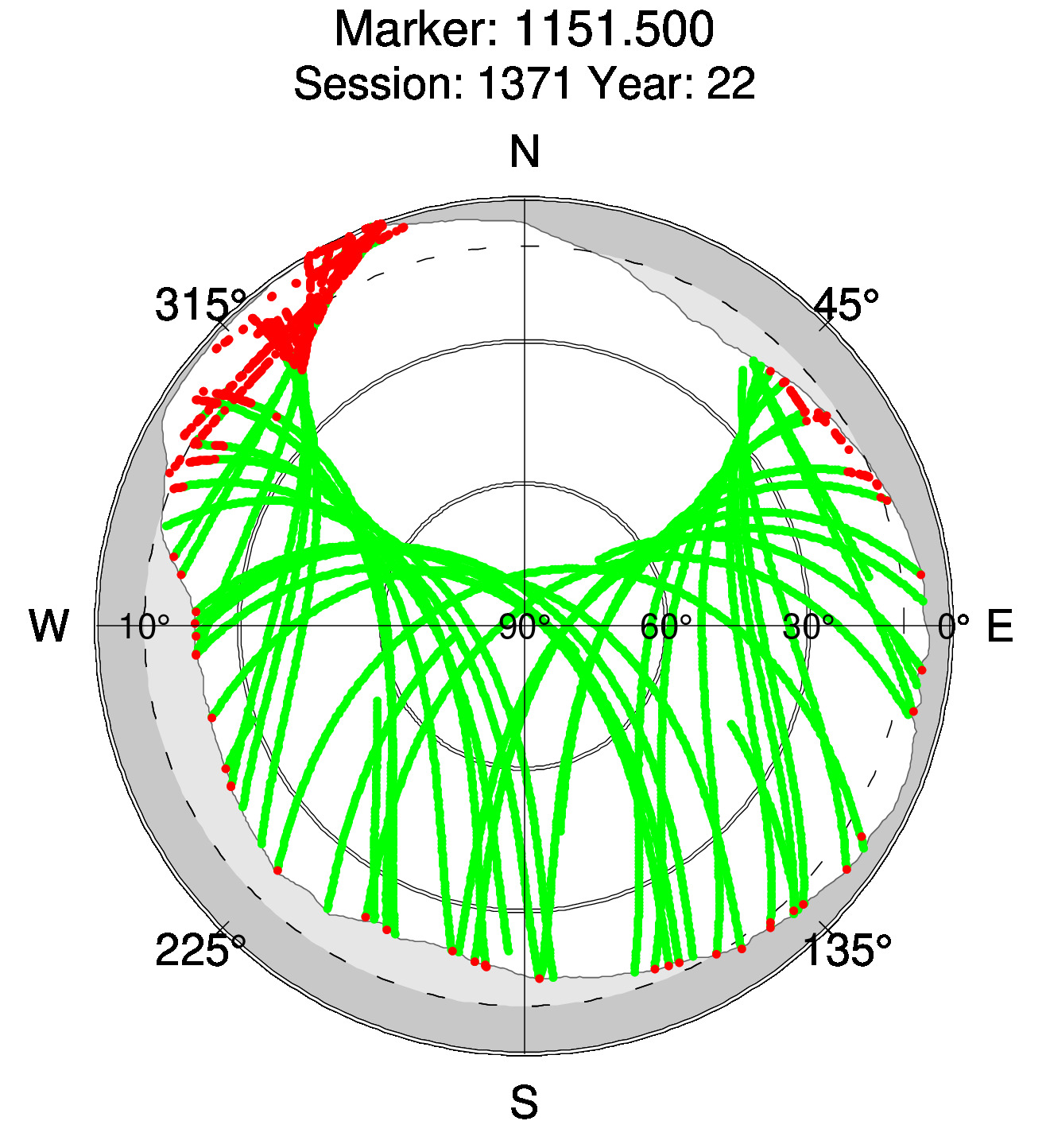 Skyplot of station 0512, Session 1370