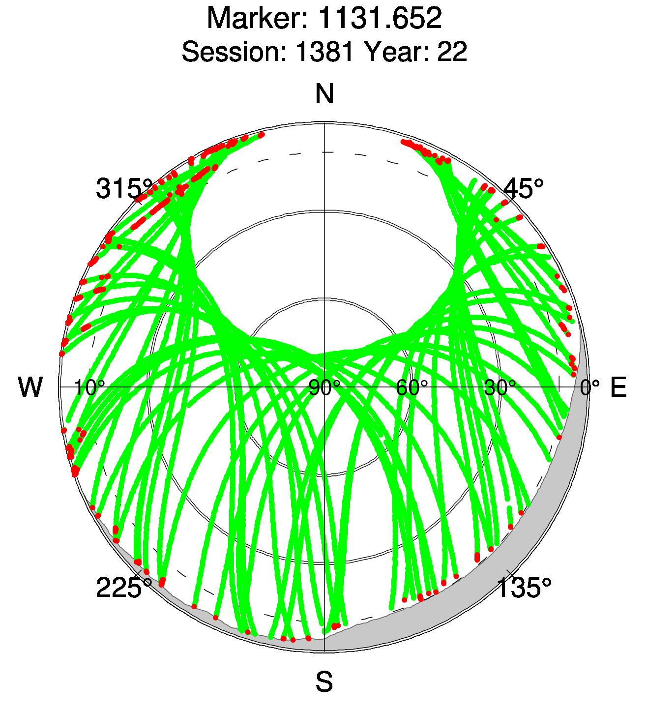 Skyplot of station 0512, Session 1380