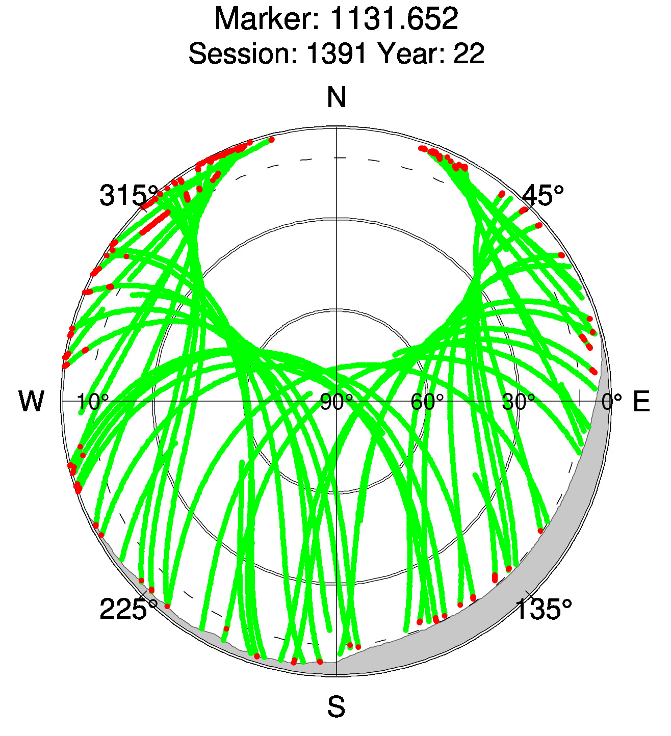 Skyplot of station 0512, Session 1390