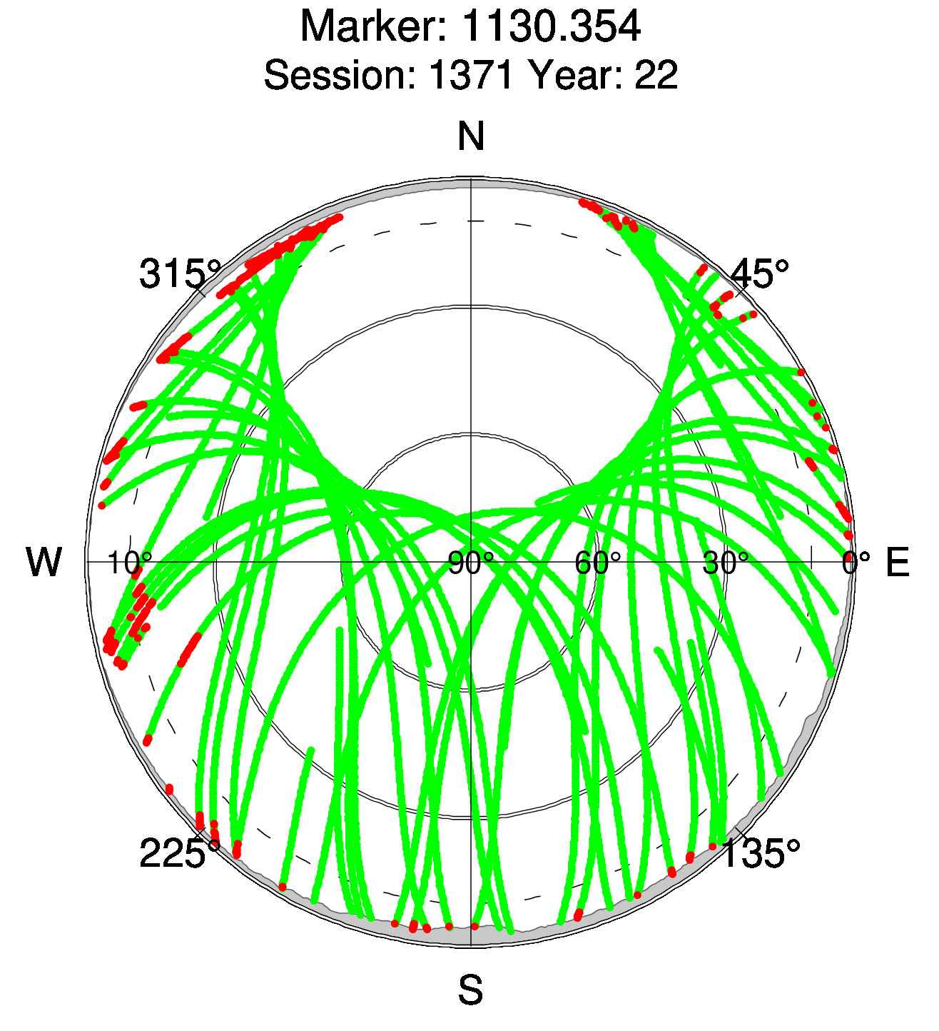 Skyplot of station 0513, Session 1370