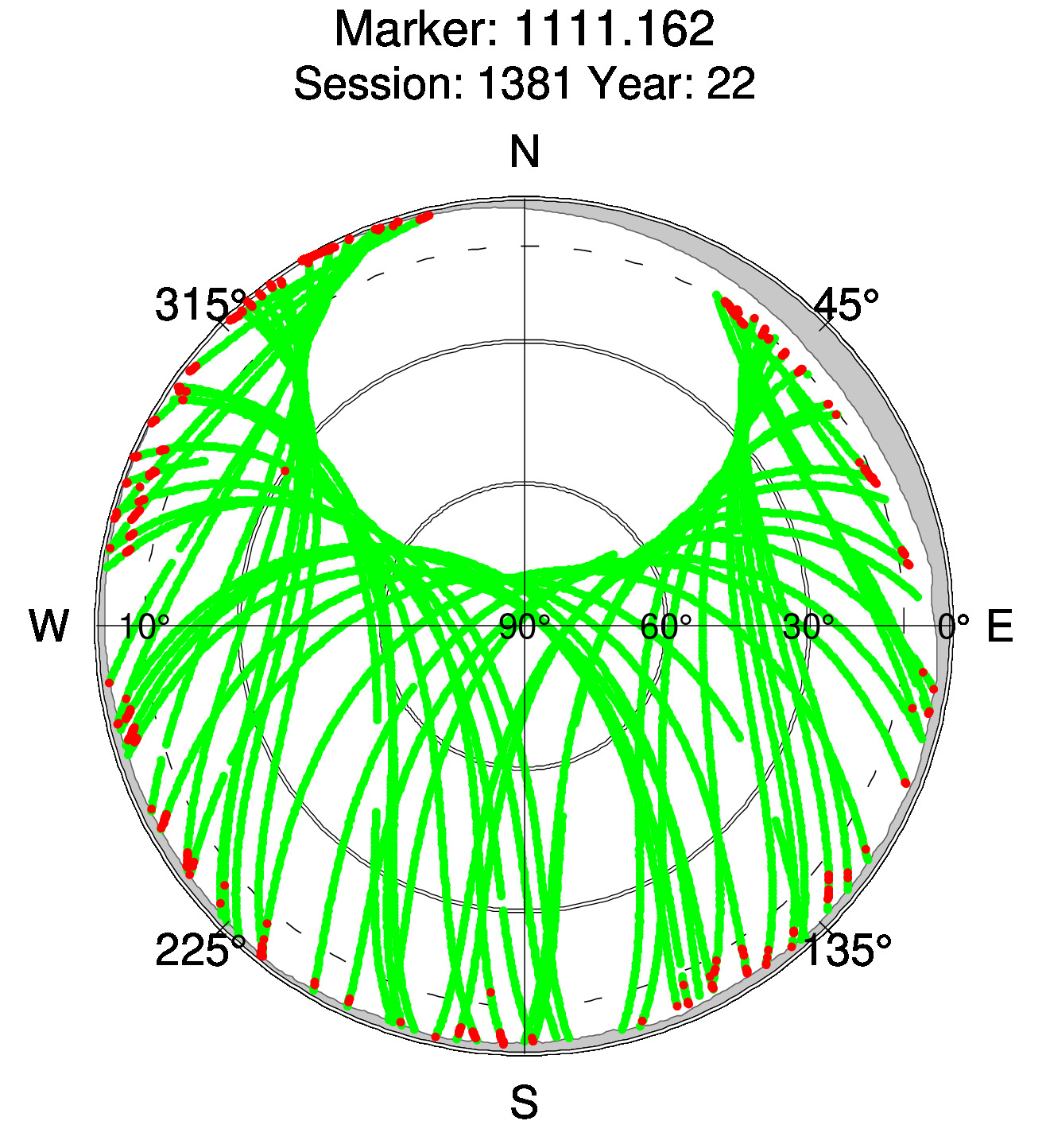 Skyplot of station 0513, Session 1380