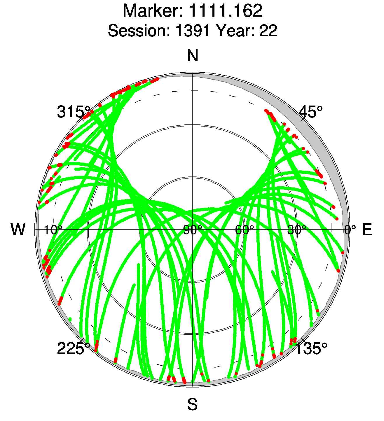 Skyplot of station 0513, Session 1390