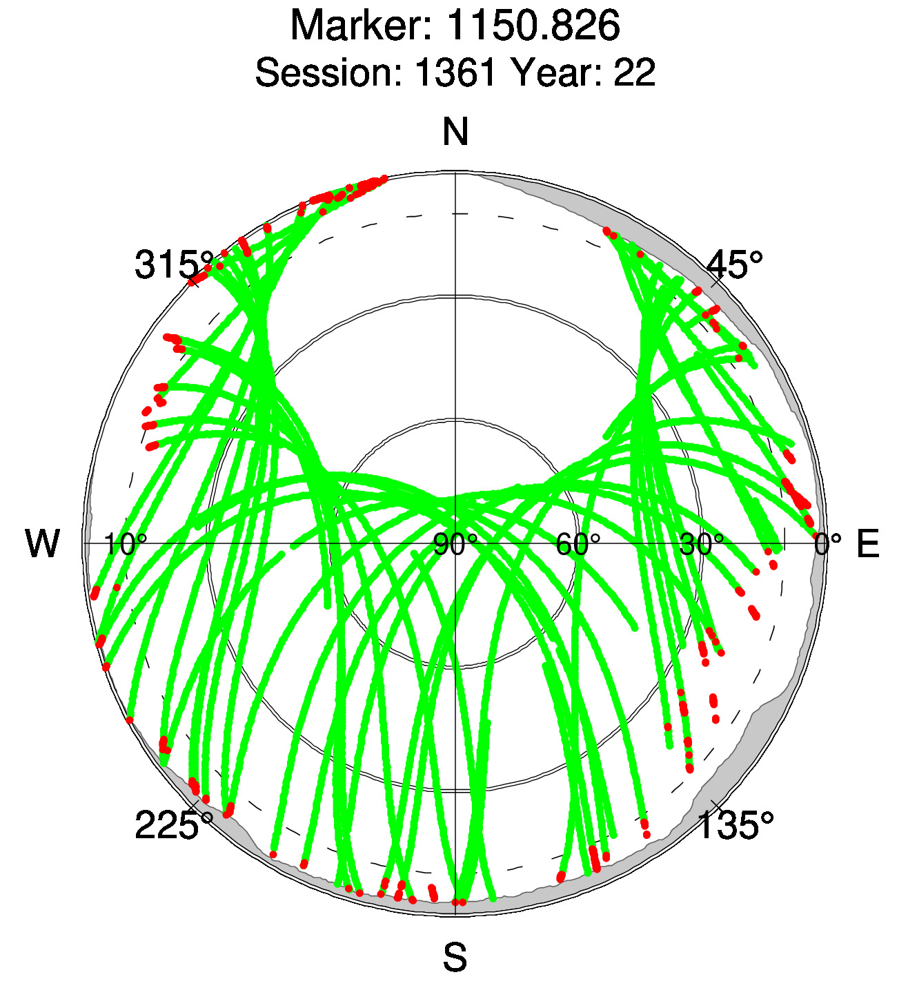 Skyplot of station 0514, Session 1360