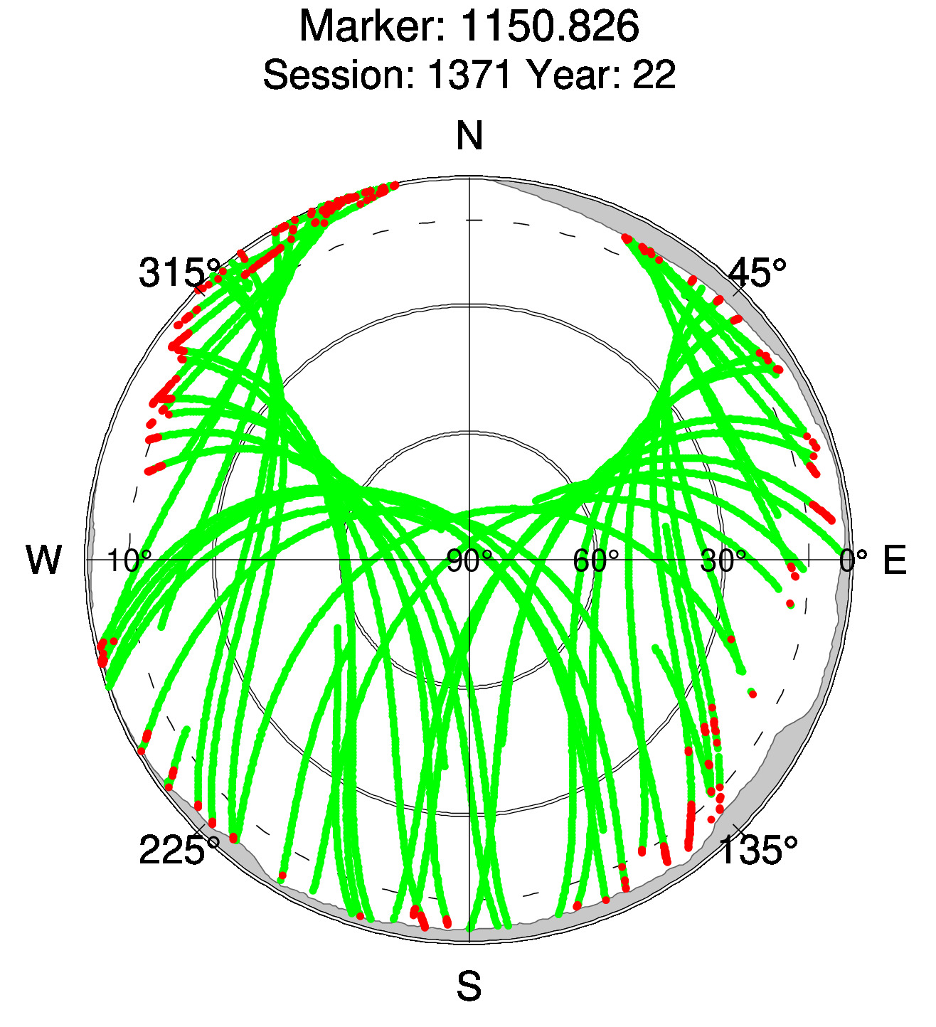 Skyplot of station 0514, Session 1370