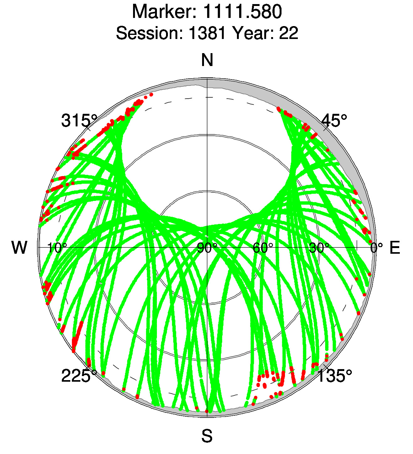 Skyplot of station 0514, Session 1380