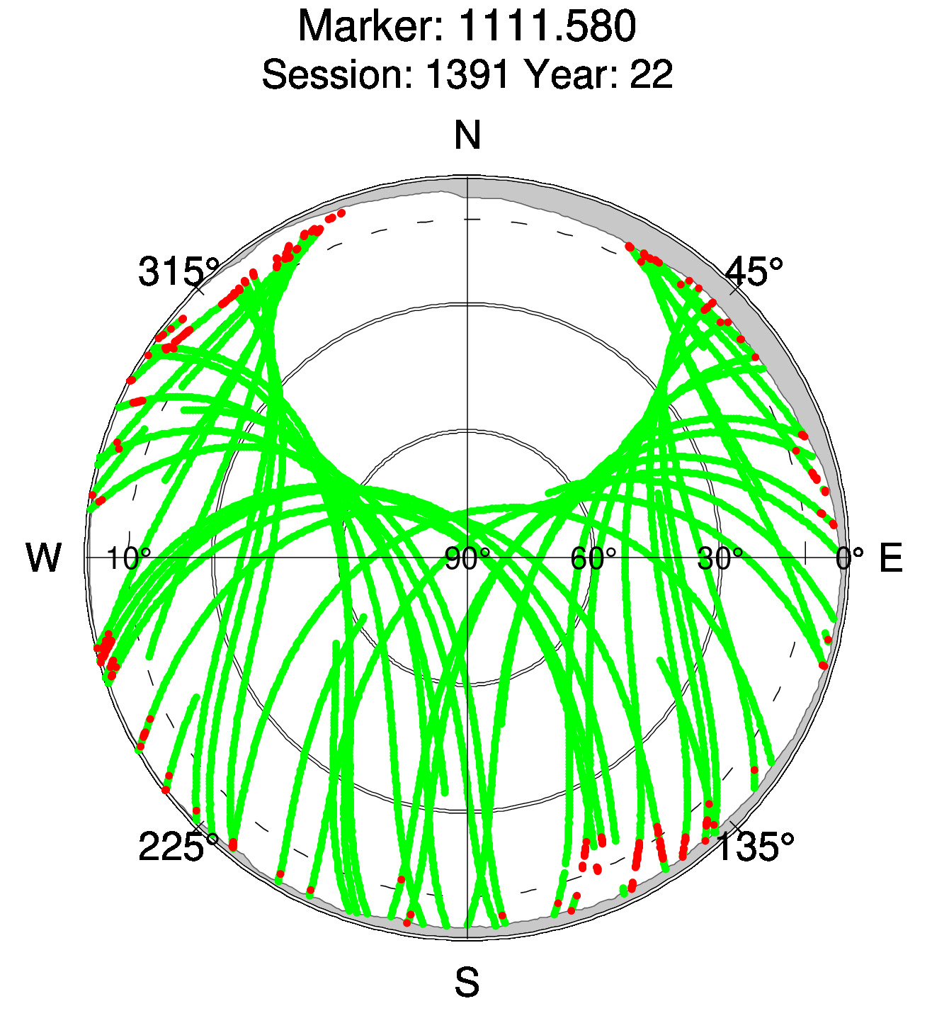 Skyplot of station 0514, Session 1390