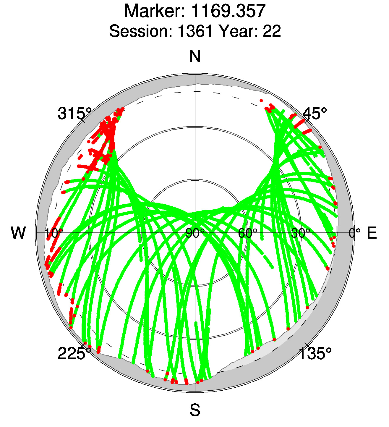 Skyplot of station 0515, Session 1360