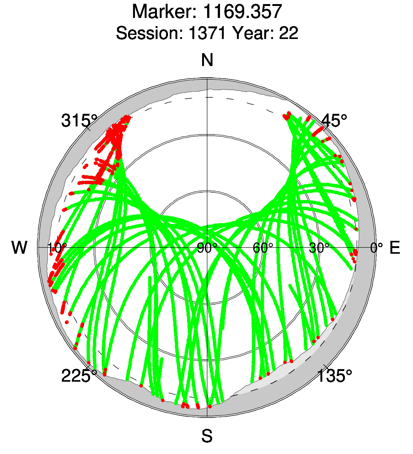 Skyplot of station 0515, Session 1370